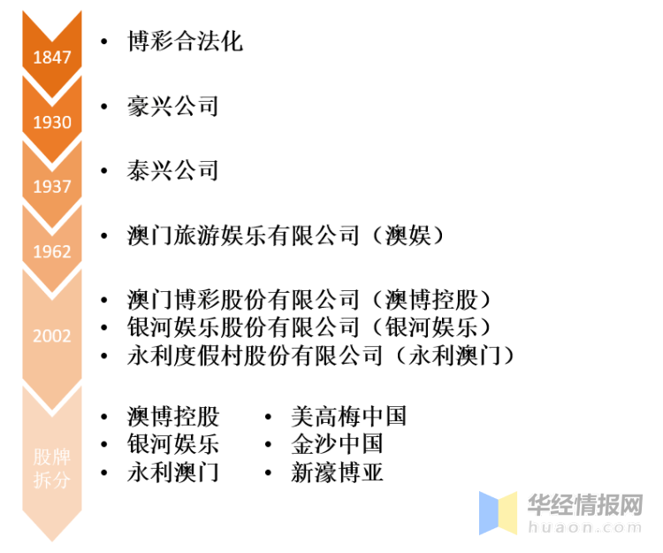 2025年澳門天天開(kāi)好大全,澳門博彩業(yè)的發(fā)展與展望，2025年澳門天天開(kāi)好大全