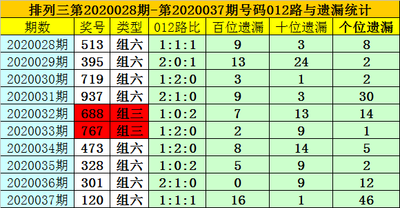 澳門碼今晚開什么特號9月5號,澳門碼今晚開什么特號，探索數(shù)字背后的神秘與機遇（9月5日特別分析）