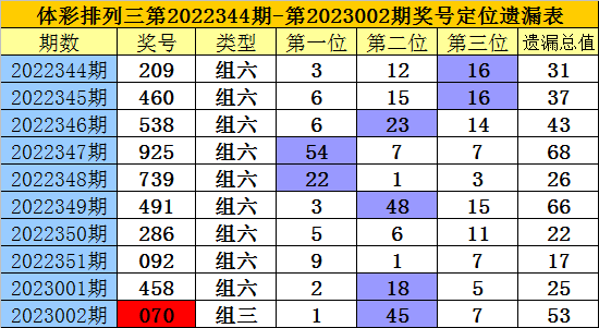 港彩二四六天天好開獎結(jié)果,港彩二四六天天好，開獎結(jié)果的魅力與期待