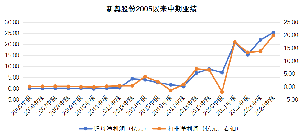 2025新奧歷史開獎記錄香港,探索香港新奧歷史開獎記錄，走向未來的奧秘與機遇（2025展望）