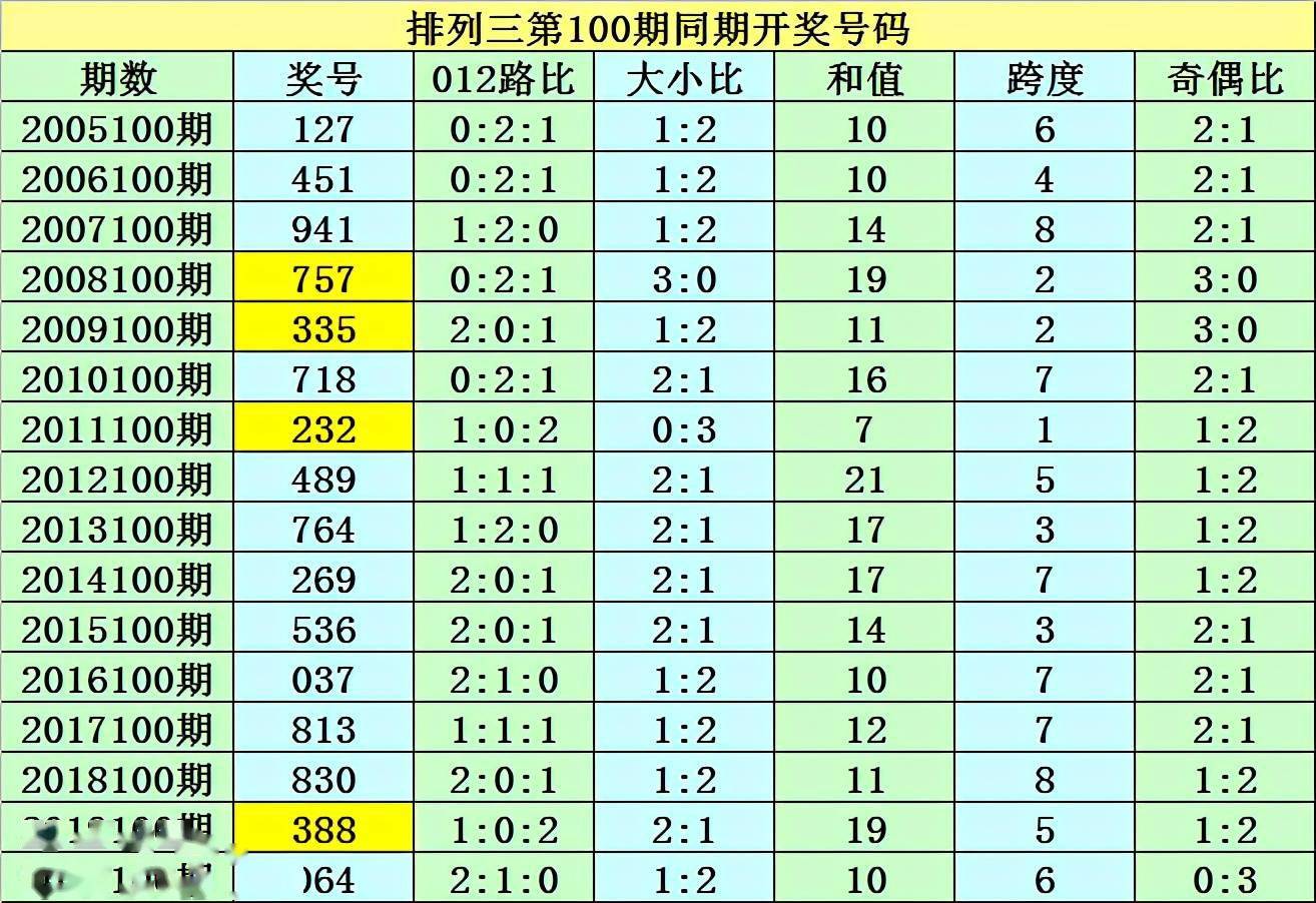 澳門三碼三碼精準(zhǔn)100%,澳門三碼三碼精準(zhǔn)，揭秘背后的真相與探索其真實價值