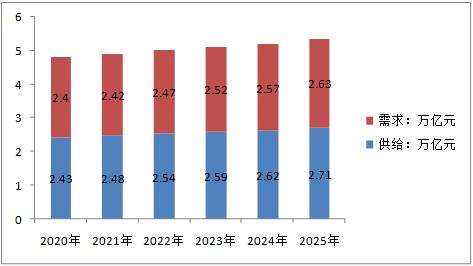 2025最新奧馬資料,探索未來科技趨勢，揭秘最新奧馬資料（2025展望）