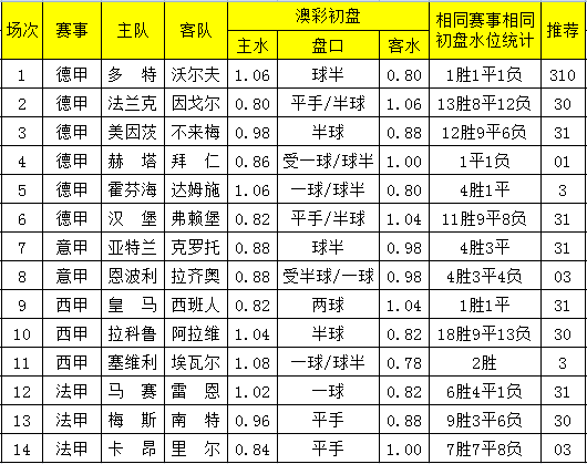 澳門一碼一碼100準(zhǔn)確澳彩,澳門一碼一碼精準(zhǔn)預(yù)測澳彩，探索彩票背后的秘密