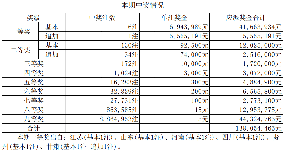 新澳門開獎結果2025開獎記錄,新澳門開獎結果2025開獎記錄詳解