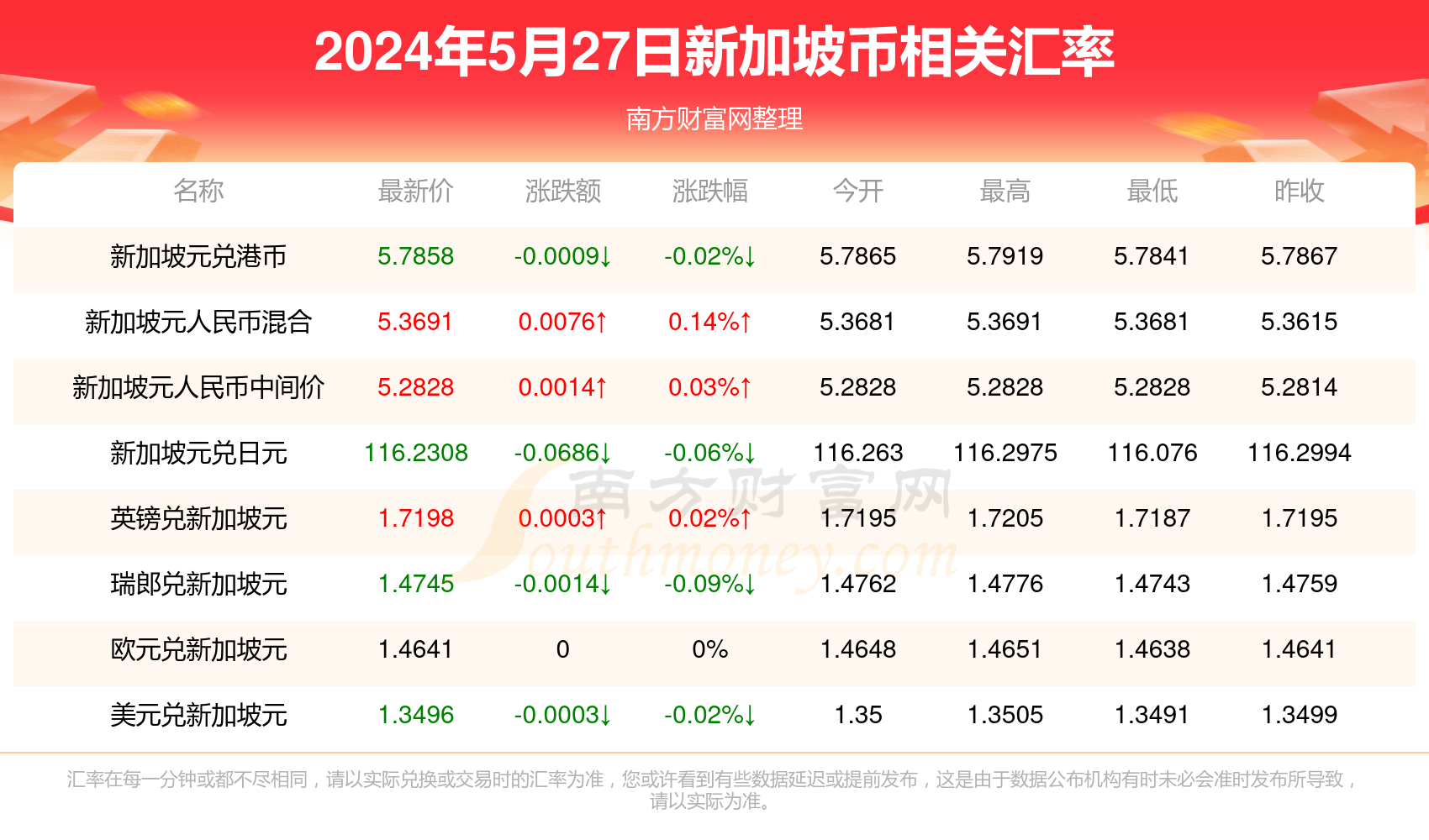 2025新澳天天彩資料免費提供,2025新澳天天彩資料免費提供，探索彩票行業(yè)的未來之路