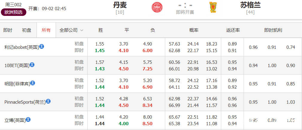 澳門今晚特馬開什么號,澳門今晚特馬號碼預測與彩票文化探討