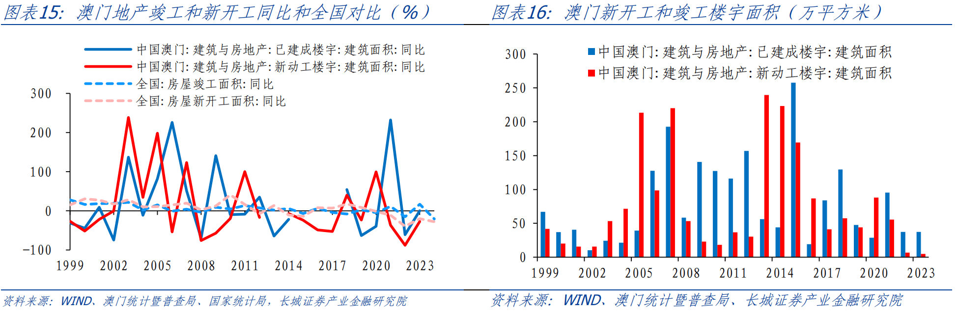 新澳門(mén)資料大全正版資料查詢,新澳門(mén)資料大全正版資料查詢，探索與解讀