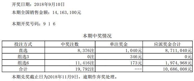 新澳門今晚開獎結(jié)果 開獎記錄,新澳門今晚開獎結(jié)果及開獎記錄分析