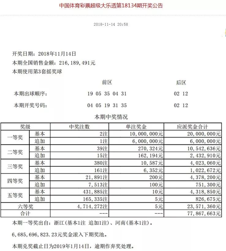 2025年今晚開獎結(jié)果查詢,揭秘今晚開獎結(jié)果，關(guān)于未來彩票的預測與查詢方式展望