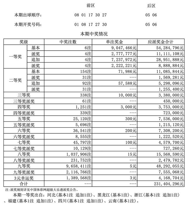 香港二四六開獎結(jié)果 開獎記錄4,香港二四六開獎結(jié)果與開獎記錄四探秘