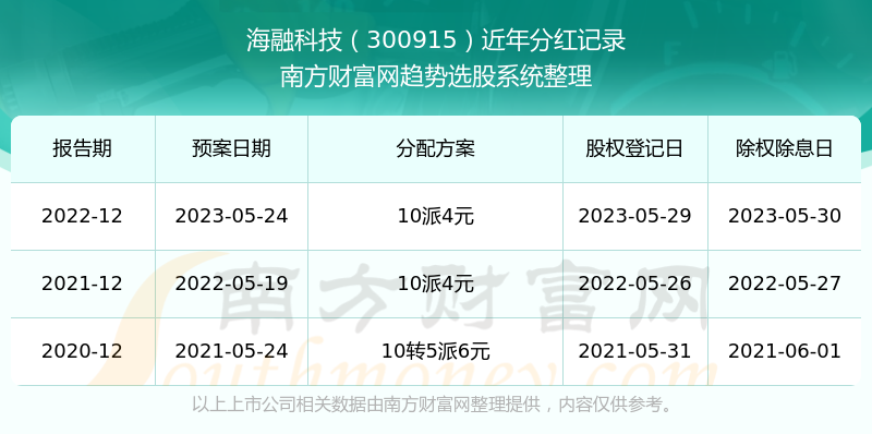 494949開獎(jiǎng)歷史記錄最新開獎(jiǎng)記錄,揭秘494949開獎(jiǎng)歷史記錄與最新開獎(jiǎng)動(dòng)態(tài)