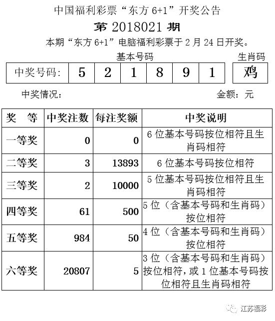 白小姐一肖一碼今晚開獎,白小姐一肖一碼今晚開獎——揭秘彩票背后的秘密