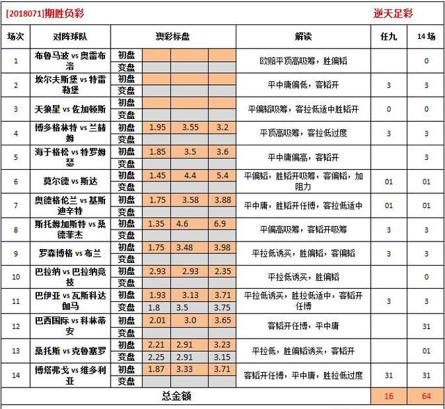 626969澳彩資料2025年020期 18-24-25-26-33-40K：04,探索澳彩資料，解析6269期與預(yù)測(cè)未來(lái)趨勢(shì)