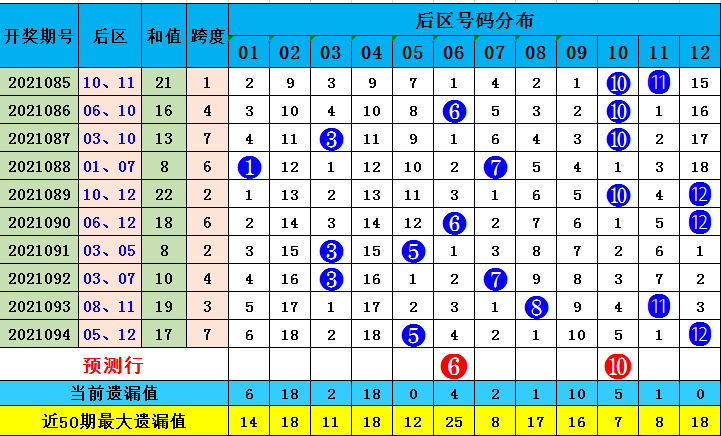 今晚9點(diǎn)30開什么生肖明095期 06-19-20-21-35-43L：20,今晚9點(diǎn)30分的生肖開啟，探尋第095期生肖彩票的神秘面紗（關(guān)鍵詞，生肖、彩票、預(yù)測(cè)）