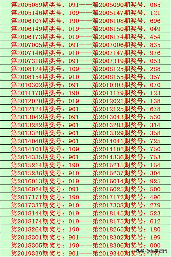 2025六開彩天天免費(fèi)資料070期 10-19-34-45-05-47T：26,探索六開彩，2025年天天免費(fèi)資料的深度解析（第070期）