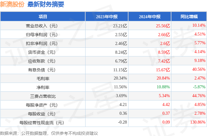 新澳最新最快資料新澳60期066期 32-30-21-14-38-01T：05,新澳最新最快資料解析及探索，60期與066期的奧秘與未來(lái)趨勢(shì)