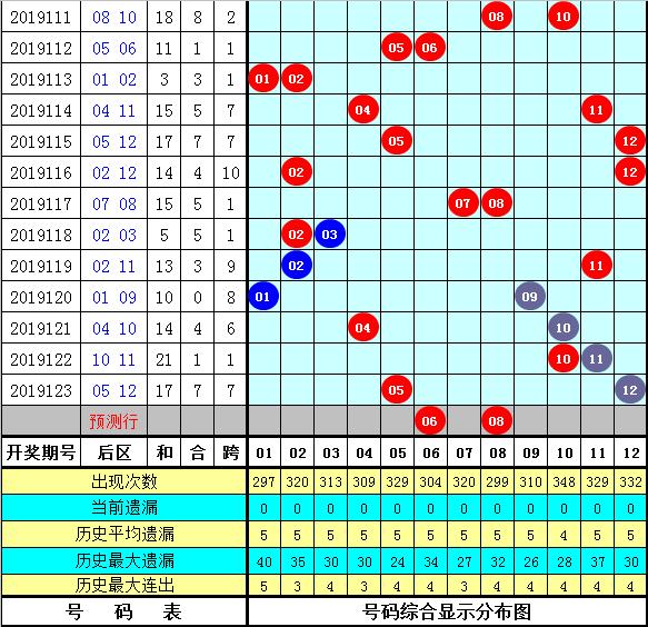 管家婆三肖一碼一定中特023期 05-06-08-12-23-41C：45,探索管家婆三肖一碼，揭秘一定中特之秘，解析期期精準(zhǔn)預(yù)測