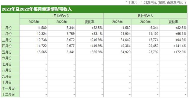 管家婆2022澳門免費資格115期 03-07-10-13-22-36K：46,管家婆2022澳門免費資料解析資格第115期——探索數(shù)字背后的奧秘與策略