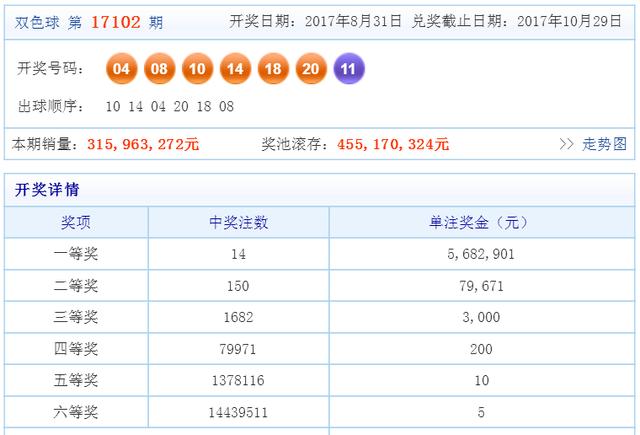 2025年澳門天天彩免費(fèi)大全024期 18-11-08-14-42-45T：36,探索澳門天天彩，2025年第024期彩票解析與預(yù)測