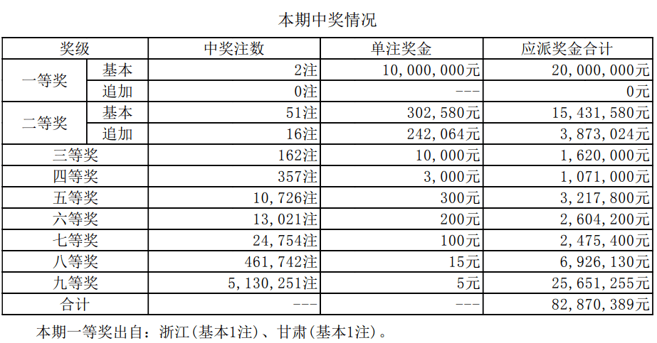 新澳門6合開獎(jiǎng)號(hào)碼開獎(jiǎng)結(jié)果085期 36-12-17-01-32-47T：26,新澳門6合開獎(jiǎng)號(hào)碼085期開獎(jiǎng)結(jié)果詳解，探索數(shù)字背后的秘密