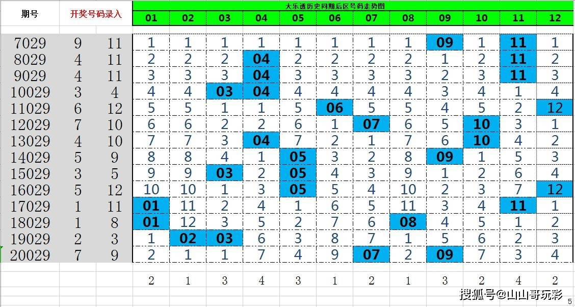 新澳門最新開獎記錄查詢第28期080期 18-24-27-29-36-40H：41,新澳門最新開獎記錄查詢第28期至第80期深度解析，探索數(shù)字背后的秘密