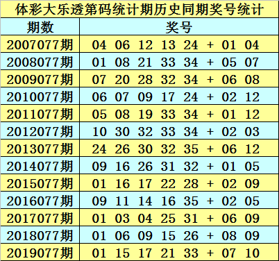 正版澳門(mén)資料免費(fèi)公開(kāi)014期 12-19-22-23-25-34A：33,正版澳門(mén)資料免費(fèi)公開(kāi)第014期，揭秘?cái)?shù)字背后的故事與獨(dú)特價(jià)值