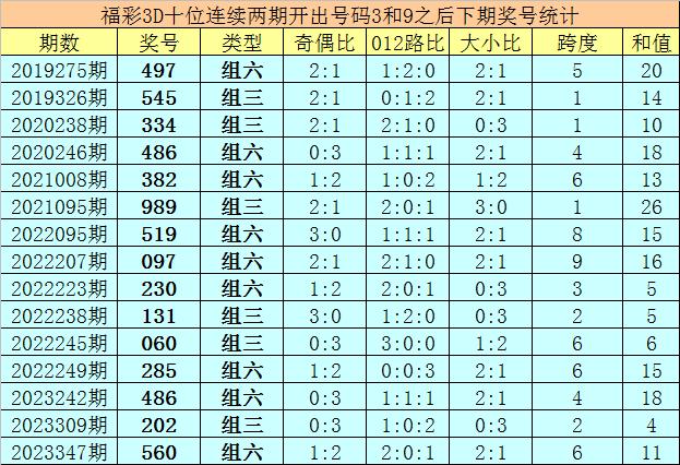 4949澳門特馬今晚開獎53期019期 11-12-36-43-46-47L：27,澳門特馬第53期與019期開獎分析