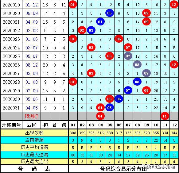 黃大仙三肖三碼必中三094期 01-07-09-12-19-23P：36,黃大仙三肖三碼必中技巧揭秘——以第094期為例