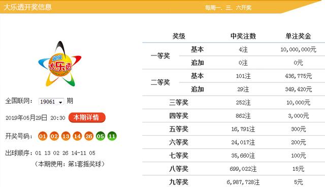 2025天天彩資料大全免費141期 05-19-26-30-45-48K：21,探索2025天天彩資料大全，第141期數(shù)字與關(guān)鍵詞解析