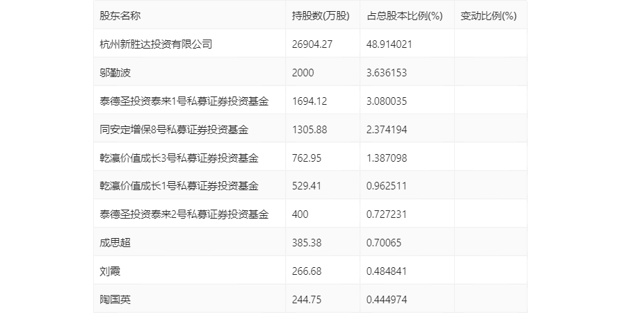 2024年開獎結(jié)果新奧今天掛牌016期 04-10-23-35-48-49G：22,新奧彩票掛牌揭曉，今日開獎結(jié)果深度解析（關(guān)鍵詞，新奧今天掛牌、開獎結(jié)果、奧彩掛牌）