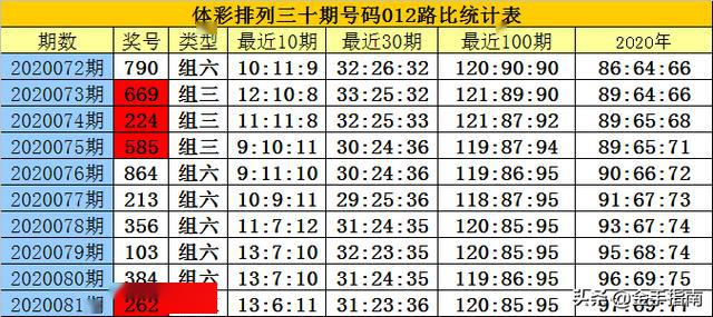 三肖三碼最準(zhǔn)的資料008期 04-28-37-38-43-49W：08,三肖三碼最準(zhǔn)的資料解析——以第008期為例，探索數(shù)字背后的奧秘