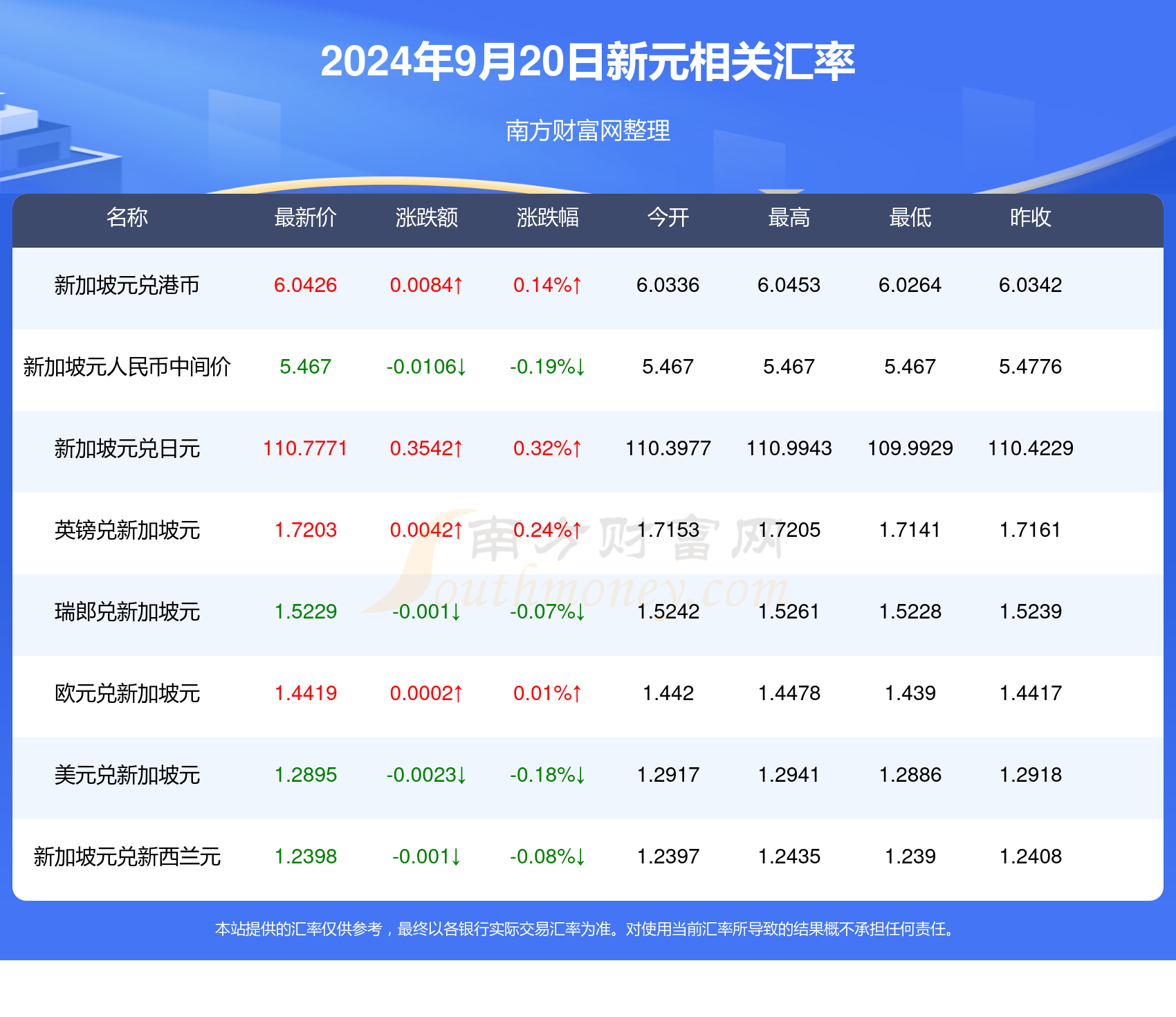 新澳天天開獎(jiǎng)資料大全1050期105期 11-14-21-39-41-47B：16,新澳天天開獎(jiǎng)資料解析，探索第105期的秘密與數(shù)字解讀（第1050期資料集）