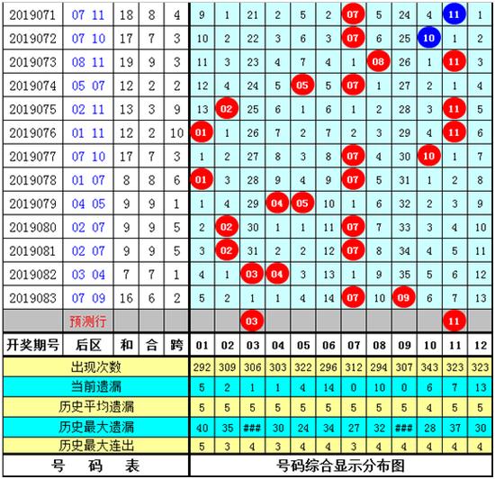 黃大仙澳門最精準正最精準025期 02-03-15-17-18-31Q：38,黃大仙澳門最精準預測——揭秘第025期神秘面紗