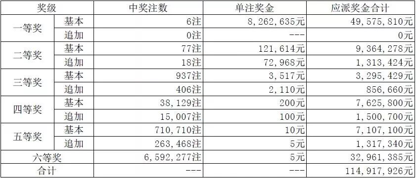 一碼一肖100%精準022期 05-13-15-18-19-33Y：34,一碼一肖，揭秘精準預測背后的秘密與探索（第022期分析）