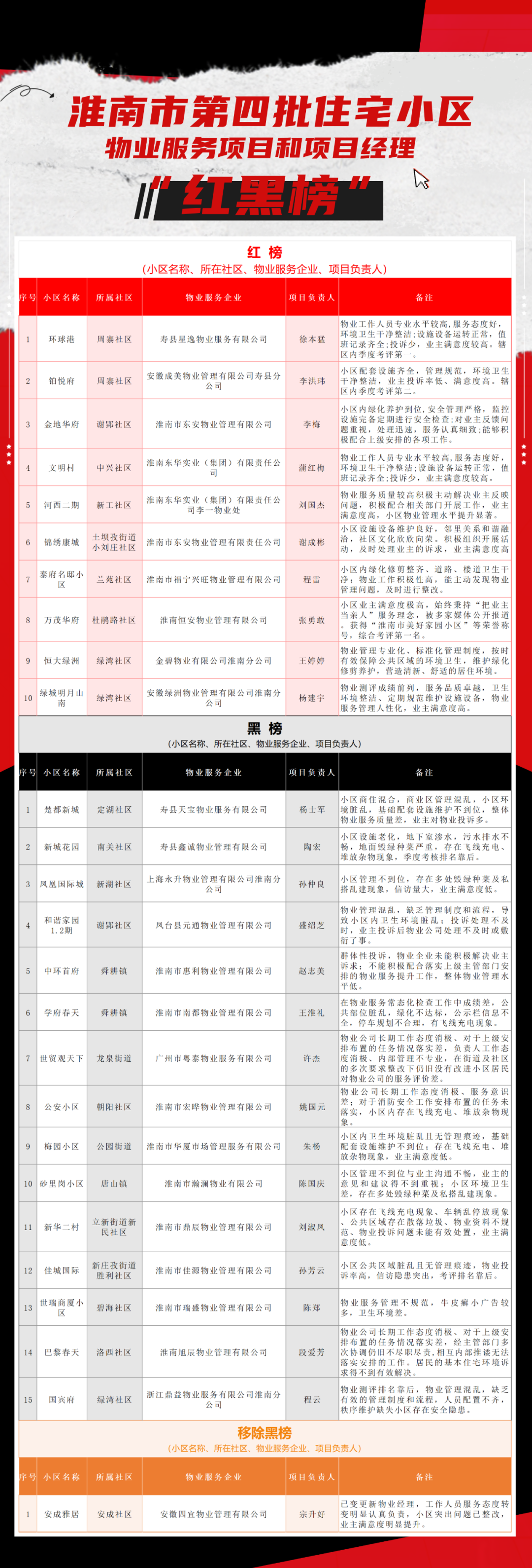 最準(zhǔn)一碼一肖100%鳳凰網(wǎng)080期 03-06-28-34-36-48B：32,探索最準(zhǔn)一碼一肖，鳳凰網(wǎng)080期的奧秘與預(yù)測(cè)邏輯