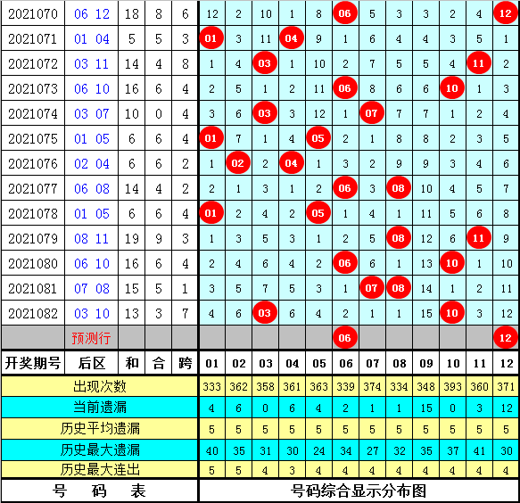 2025澳門(mén)特馬開(kāi)獎(jiǎng)查詢(xún)012期 06-11-21-22-27-36Z：16,澳門(mén)特馬開(kāi)獎(jiǎng)查詢(xún)，探索未來(lái)的開(kāi)獎(jiǎng)奇跡（第012期）