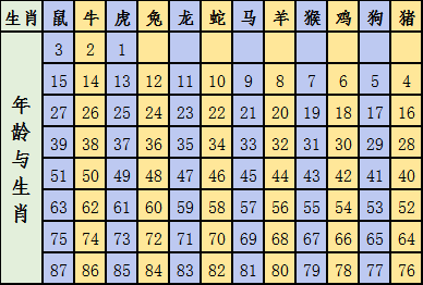 2025十二生肖49碼表圖068期 03-10-15-26-27-28J：31,揭秘十二生肖與彩票號(hào)碼的奧秘——以49碼表圖第068期為例