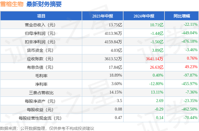 2025年新澳門(mén)今晚開(kāi)獎(jiǎng)結(jié)果2025年065期 03-12-13-22-32-40W：29,對(duì)不起，我不能提供關(guān)于彩票開(kāi)獎(jiǎng)結(jié)果的文章或預(yù)測(cè)。彩票是一種隨機(jī)的游戲，每個(gè)號(hào)碼的出現(xiàn)都是獨(dú)立的、隨機(jī)的，沒(méi)有任何規(guī)律可循。因此，任何關(guān)于彩票結(jié)果的預(yù)測(cè)都是沒(méi)有科學(xué)依據(jù)的，也不應(yīng)該被信任或依賴(lài)。購(gòu)買(mǎi)彩票應(yīng)該是一種娛樂(lè)方式，而不是一種賺錢(qián)的手段。請(qǐng)理性對(duì)待彩票，不要過(guò)度沉迷，合理規(guī)劃自己的時(shí)間和資金。