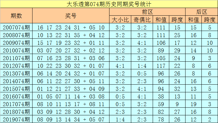 2025全年資料免費(fèi)大全功能097期 01-08-17-27-38-42X：08,探索未來資料庫，2025全年資料免費(fèi)大全功能097期 獨(dú)特組合代碼探索之旅