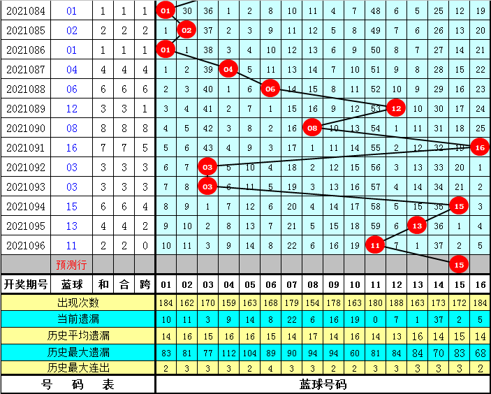 澳彩資料免費長期公開052期 09-17-23-25-28-35A：11,澳彩資料免費長期公開第052期，揭秘彩票背后的秘密與策略分析