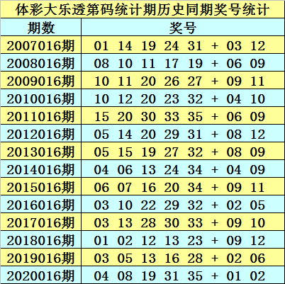 新澳精準(zhǔn)資料免費提供最新版063期 07-11-14-22-35-41G：25,新澳精準(zhǔn)資料免費提供最新版，探索與解讀第063期（含G，25）