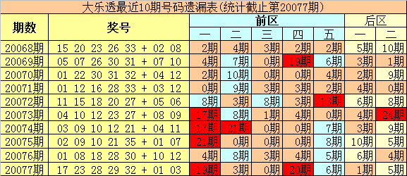 今晚澳門(mén)特馬開(kāi)的什么號(hào)碼2025077期 11-23-25-26-30-33F：09,今晚澳門(mén)特馬開(kāi)獎(jiǎng)號(hào)碼預(yù)測(cè)與解讀——以第2025077期為例