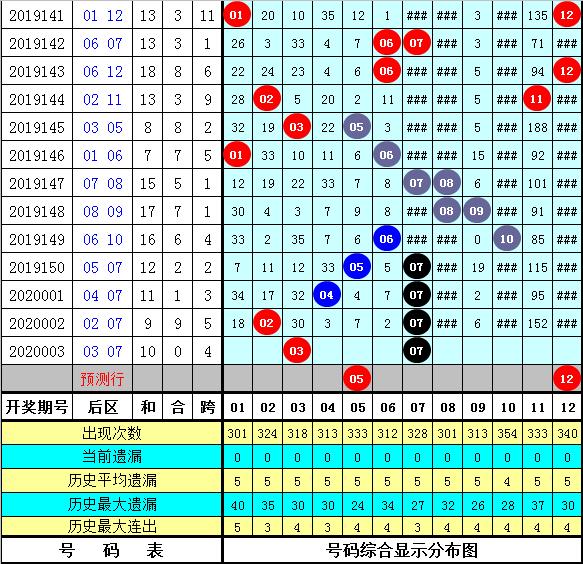 管家婆三肖一碼一定中特023期 05-06-08-12-23-41C：45,管家婆三肖一碼一定中特，揭秘彩票背后的秘密與策略解讀（第023期分析）