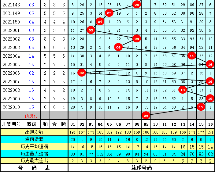 2025年港彩開(kāi)獎(jiǎng)結(jié)果083期 10-14-21-29-30-34A：48,揭秘港彩開(kāi)獎(jiǎng)結(jié)果，2025年第083期開(kāi)獎(jiǎng)號(hào)碼揭曉