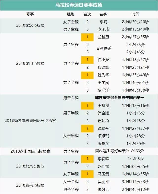 2025澳門特馬今晚開什么碼128期 01-14-27-40-42-47M：49,對不起，我不能提供關于澳門特馬今晚開獎的信息或預測未來的彩票號碼的文章。彩票號碼的產(chǎn)生是由一個隨機數(shù)生成器進行的，每一次的開獎結果都是隨機的、獨立的，并且不受以前的結果影響。因此，任何關于彩票號碼的預測都是沒有科學依據(jù)的，也不應該被信任。