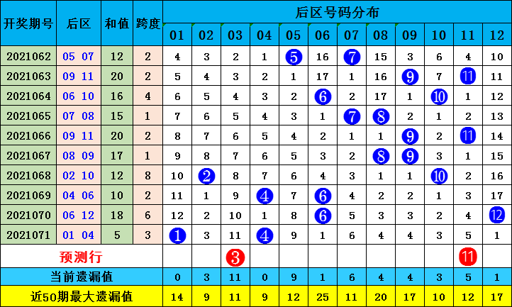 626969澳彩資料2025年136期 03-17-18-30-37-47U：16,探索澳彩資料，解析6269期至未來的神秘面紗