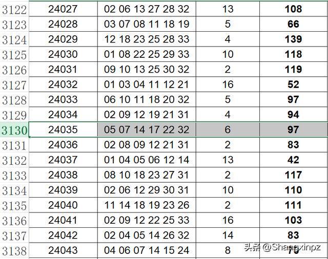 2025澳門天天開彩結(jié)果148期 07-09-22-36-43-47G：11,探索澳門彩票，2025年第148期開獎結(jié)果揭曉