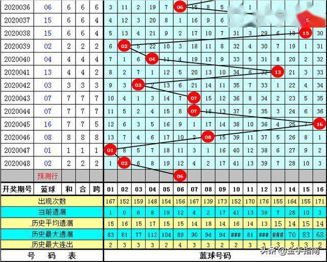 2025年正版資料免費(fèi)大全優(yōu)勢049期 03-04-08-29-37-43B：13,探索未來資料共享之路，2025年正版資料免費(fèi)大全的優(yōu)勢及影響——以特定期號和數(shù)字組合為例