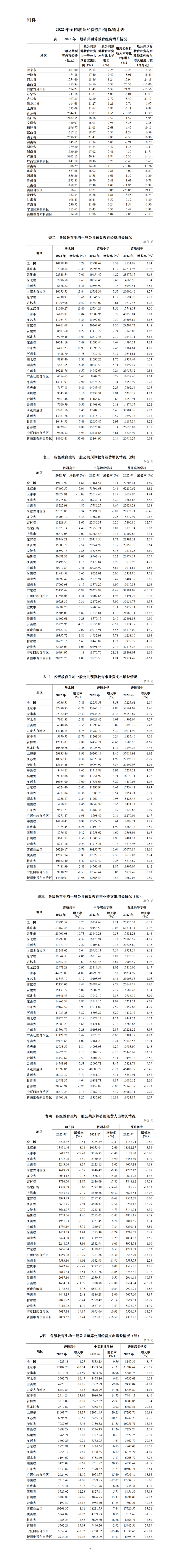 澳門內(nèi)部資料精準(zhǔn)公開(kāi)147期 16-22-25-27-32-36L：42,澳門內(nèi)部資料精準(zhǔn)公開(kāi)第147期，揭秘?cái)?shù)字背后的故事與期待