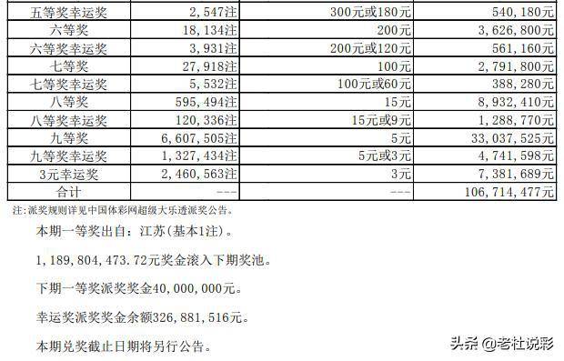 一碼一肖100%中用戶評價038期 03-13-30-38-45-48D：42,一碼一肖，用戶評價與期待中的038期彩票分析